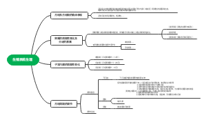 助产学第三章生殖系统生理