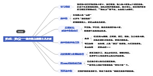 07、第2卷·第7章——地中海上的四十八小时——海底两万里1