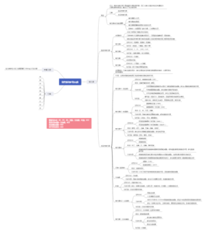 维生素与矿物元素