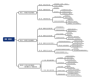 政治哲学（框标）思维导图