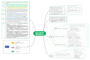 2016年6月浙江卷阅读理解A篇