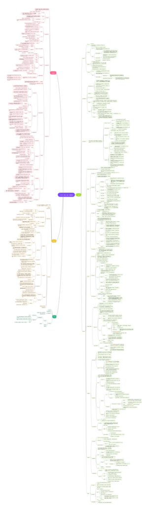 影像学  7-2 第二节 肝脏，胆系，胰腺和脾