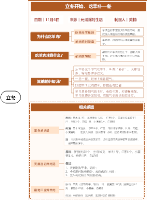 养生丨立冬