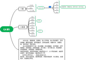 大学-总纲思维导图