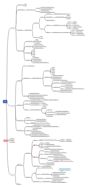 山东事业单位考试之马哲5.11