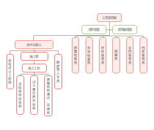 录播组织架构图