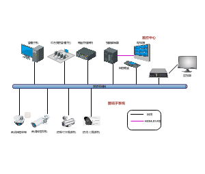 安防网络拓扑图