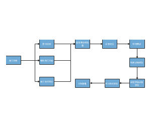 网络工艺流程图