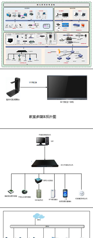 附中第二分校全系统拓扑图