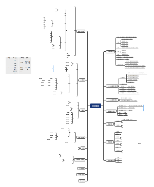 专升本之计算机网络