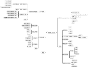 TMT行业框架-V1.0