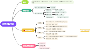 第五章第二节   四、意志过程分析