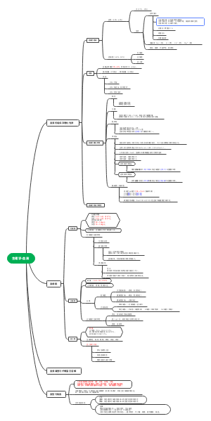 Android-生理学-③血液