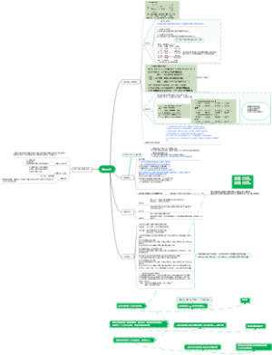 责任会计