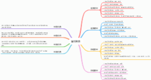 量价关系