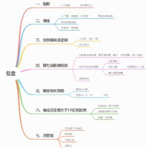 复盘