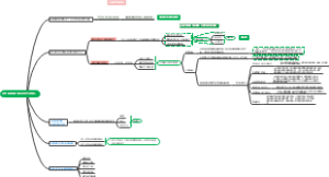 运营私域流量 如何让用户主动加入