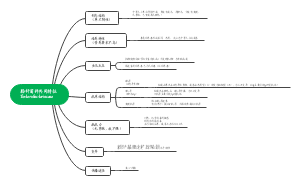 肠杆菌科共同特征Enterobacteriaceae