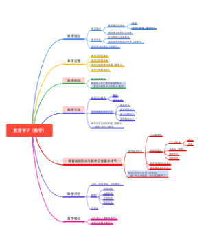 教育学