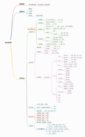 逻辑题—类比推理