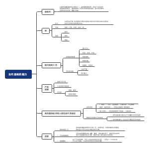 纸的发展历史思维导图图片
