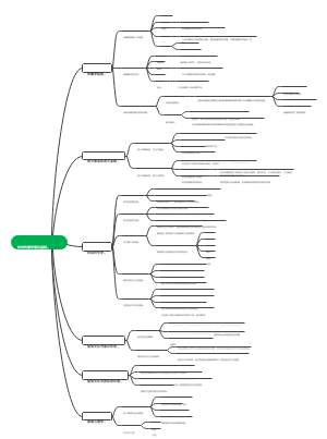 时尚传播学理论基础