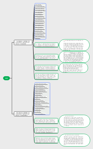 5.10.【人文.异化】