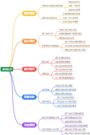 设计部工作