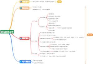 深化设计工作