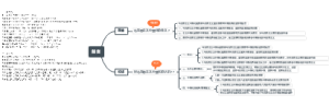 前言思维导图