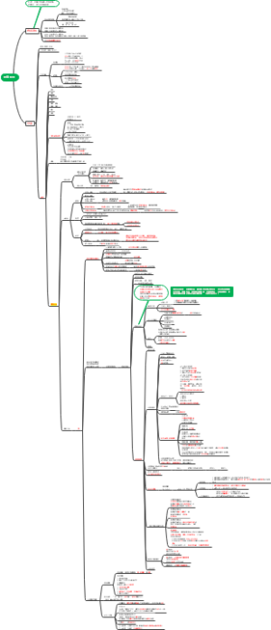 刑诉 （涉嫌犯罪）思维导图
