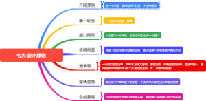 七大设计原则