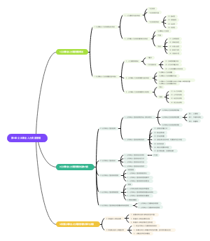 公共事业人力资源管理