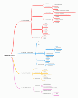 公共事业财务管理