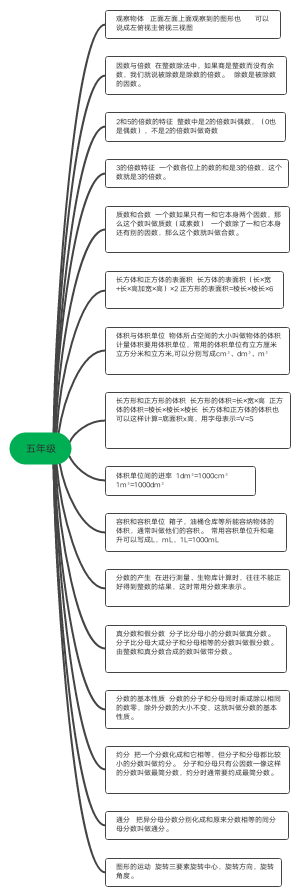 小学数学五年级知识