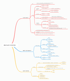 掌握并运用学习的迁移理论