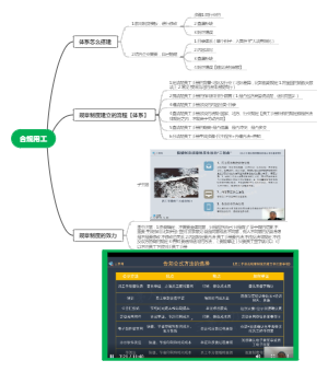 员工手册的建立（合规化用工）