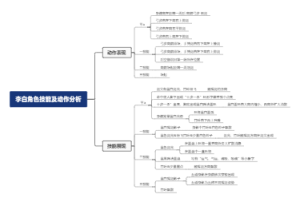 李白技能分析