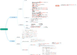 8、职工薪酬及借款费用