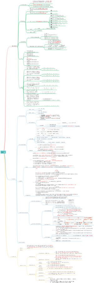 2、财务管理基础