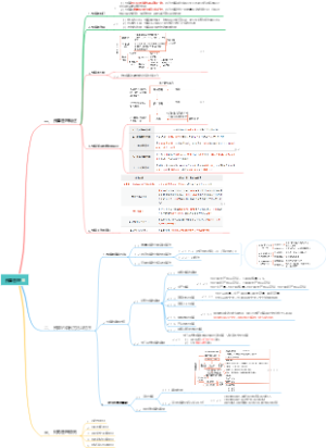 3、预算管理