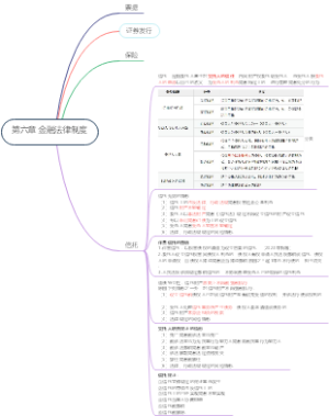 第六章 金融法律制度
