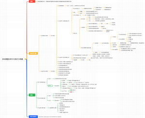 店长数据分析力构建