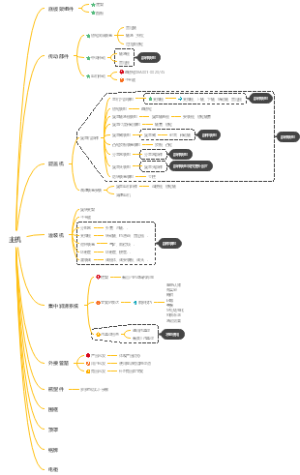 灌装机装配顺序图