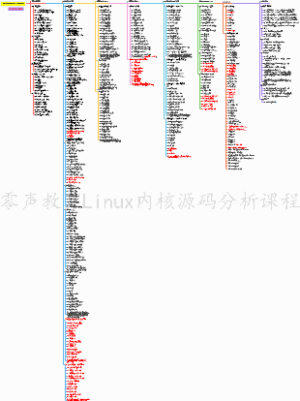 零声教育音视频流媒体高级开发课程第五代大纲
