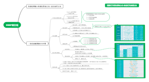 小步DEEP课卖点思维导图
