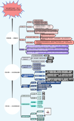 涂鸦游戏思维导图