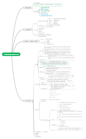产品经理思维导图