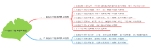 1.3造价工程师管理制度
