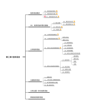 信息检索 第三章